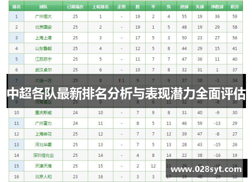 中超各队最新排名分析与表现潜力全面评估