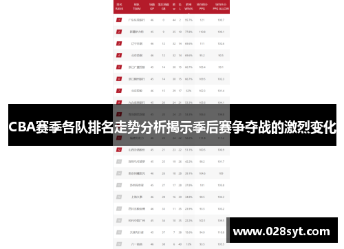 CBA赛季各队排名走势分析揭示季后赛争夺战的激烈变化